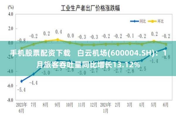 手机股票配资下载   白云机场(600004.SH)：1月旅客吞吐量同比增长13.12%