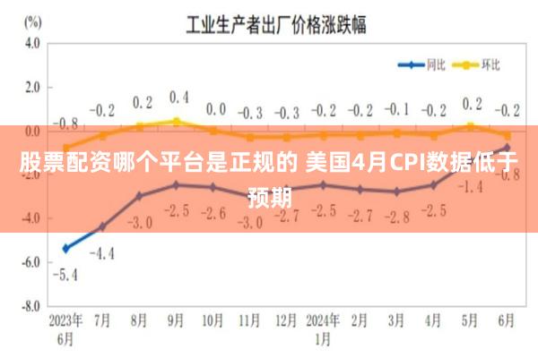 股票配资哪个平台是正规的 美国4月CPI数据低于预期