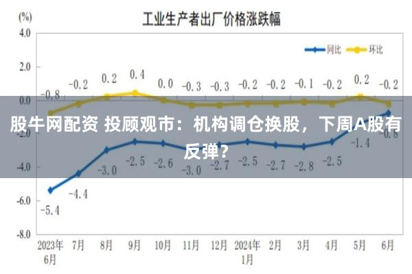 股牛网配资 投顾观市：机构调仓换股，下周A股有反弹？