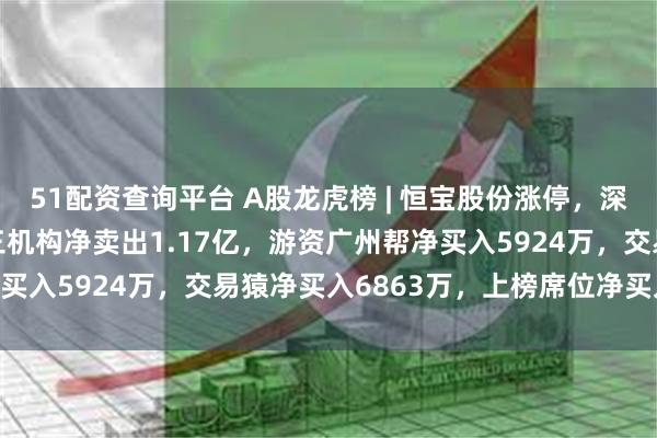 51配资查询平台 A股龙虎榜 | 恒宝股份涨停，深股通净买入9749万，三机构净卖出1.17亿，游资广州帮净买入5924万，交易猿净买入6863万，上榜席位净买入2.67亿